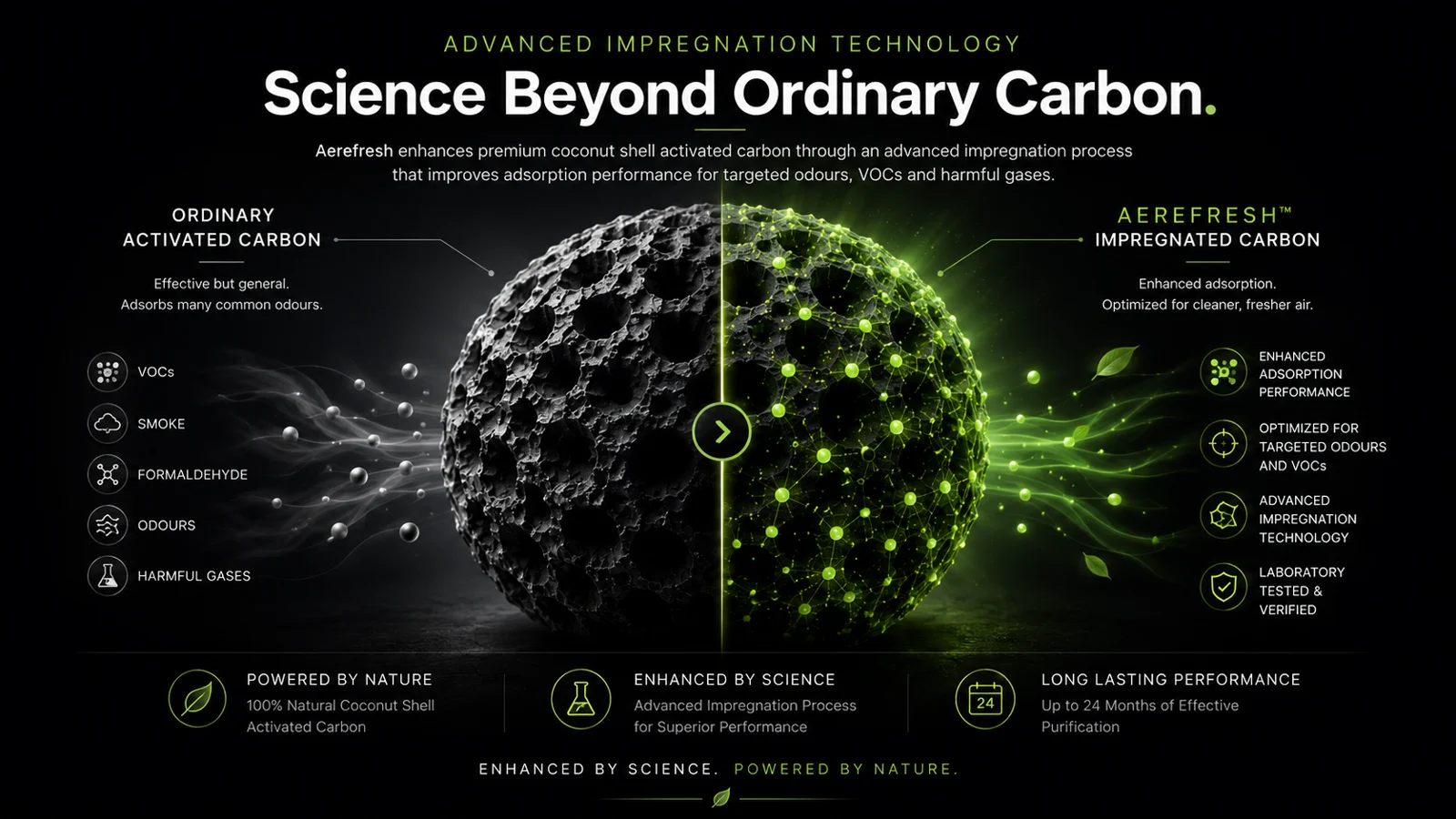Ordinary activated carbon compared with Aerefresh impregnated carbon
