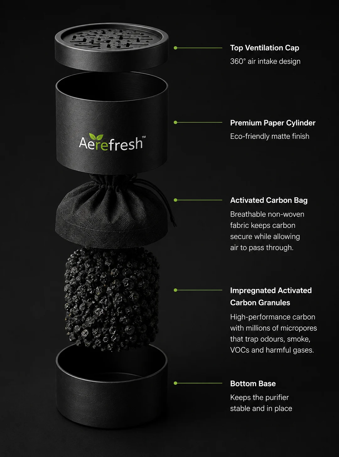 Exploded view of the Aerefresh cylinder, ventilation cap, carbon bag and base